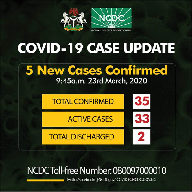 BREAKING: NCDC announces 5 new cases of Coronavirus as number rises to 35