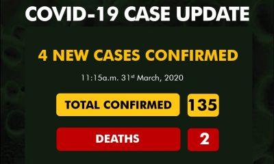 Four new cases of Coronavirus recorded as toll hits 135