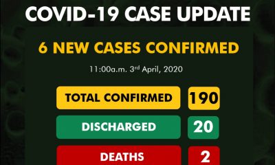Nigeria records six new cases of Coronavirus in Osun