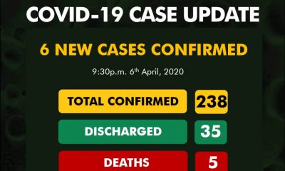 Six new Coronavirus cases identified as Lagos discharges two