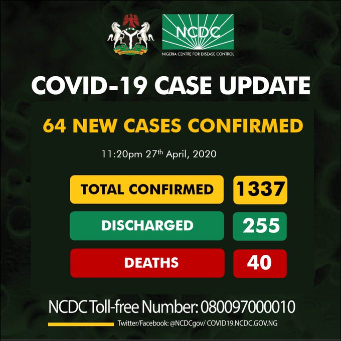 Nigeria records 64 new Coronavirus cases as toll hits 1337