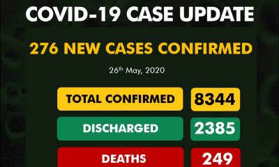 Nigeria records 276 new COVID-19 cases as toll shoots to 8,344