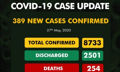 Nigeria records 389 new COVID-19 cases as toll shoots to 8,733