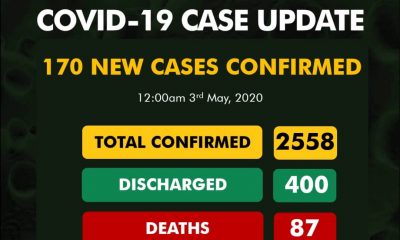 Nigeria's COVID-19 cases hit 2558 as lockdown ends topnaija.ng