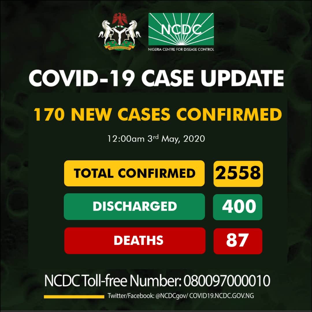 Nigeria's COVID-19 cases hit 2558 as lockdown ends topnaija.ng