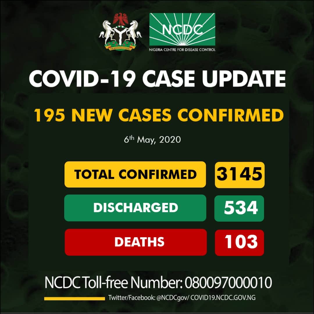 Nigeria's Coronavirus surpasses 3,000 as deaths hit 103