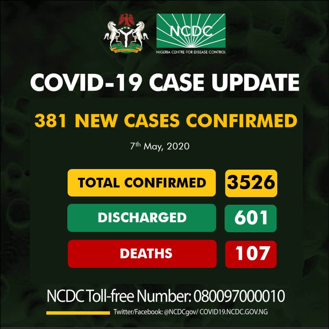 Lagos records 183 new COVID-19 cases as Nigera's cases spikes to 3,526