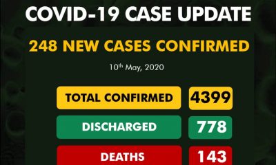 Nigeria records 248 new COVID-19 cases as toll hits 4,399