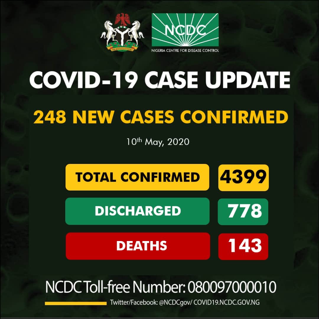 Nigeria records 248 new COVID-19 cases as toll hits 4,399