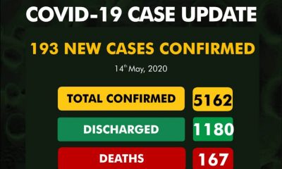 Nigeria's COVID-19 cases surpasses 5,000 as deaths hit 167