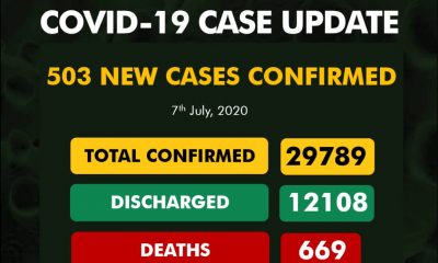 Fear rising as Nigeria's COVID-19 cases nears 30000