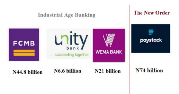 Paystack stripe nigerian banks
