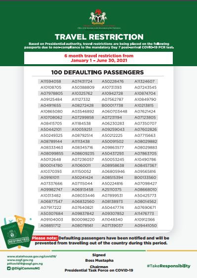 COVID19 FG releases passport details of 100 banned passengers