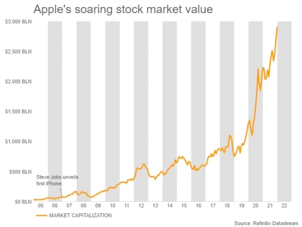 Apple Inc