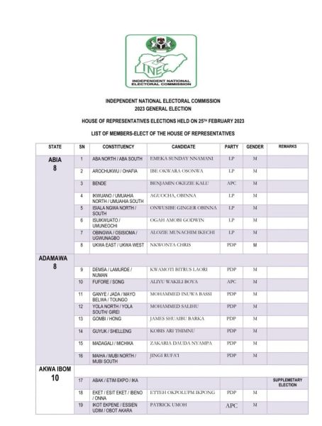 INEC rep elect full list Nigerian reps 2023