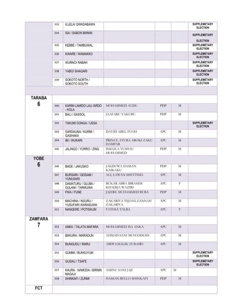 INEC rep elect full list Nigerian reps 2023 9