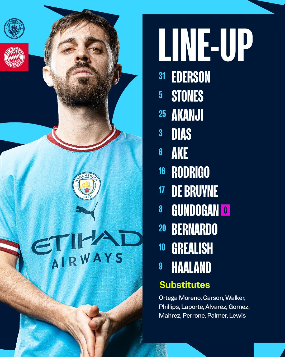 Manchester City vs. Bayern Munich: Confirmed Line Up