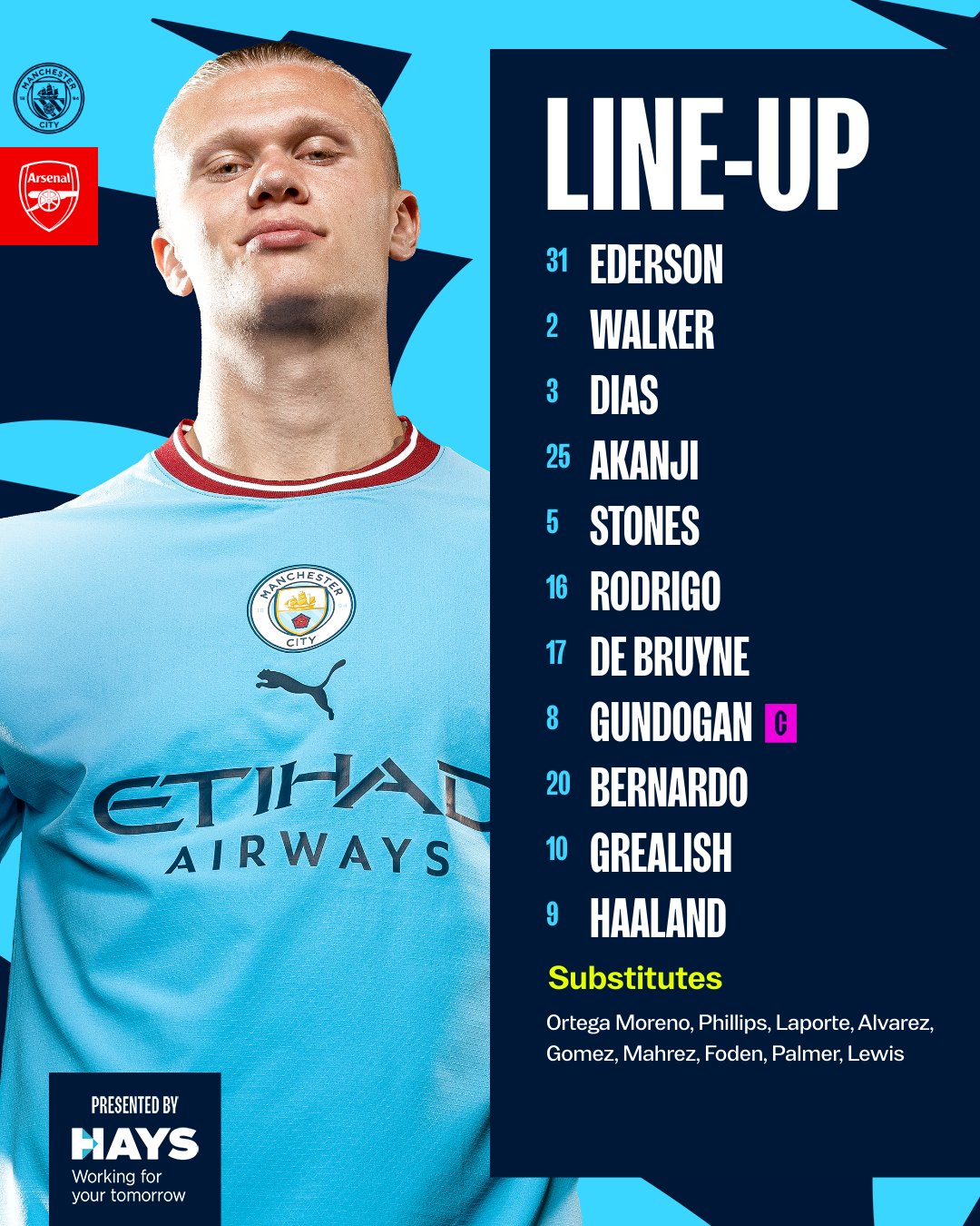 Manchester City vs. Arsenal: Confirmed Line Up