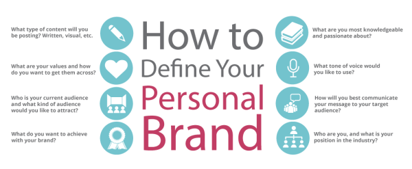 Define Your Brand topnaija.ng