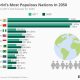 world population 2050