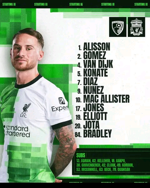 AFC Bournemouth vs. Liverpool: Confirmed Lineup