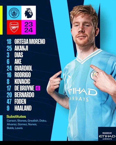 Manchester City vs. Arsenal: Confirmed Lineup