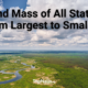 Land Mass of All Nigerian States From Largest to Smallest